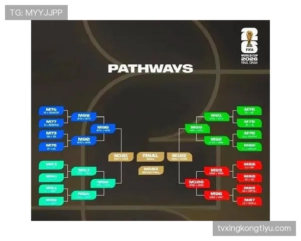 2026世界杯48队12小组赛制如何划分及32强淘汰赛规则