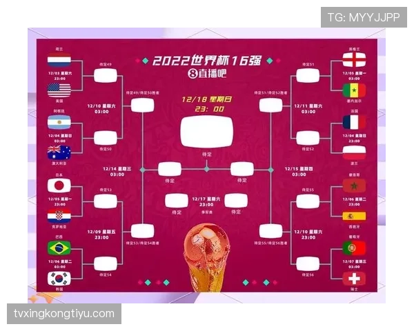 2026世界杯48队赛制如何规定小组晋级和淘汰赛名额