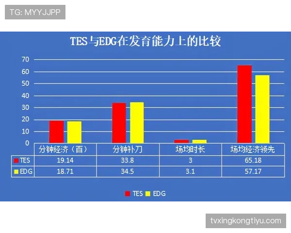 波尔图赛季初联赛表现稳健,攻防两端持续输出关键数据 波尔图赛季初联赛表现稳健,攻防两端持续输出关键数据