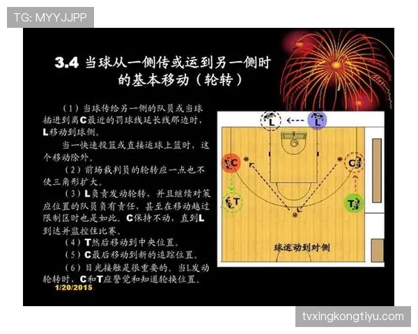 详细解读篮球三秒区规则的具体定义与裁判判罚标准
