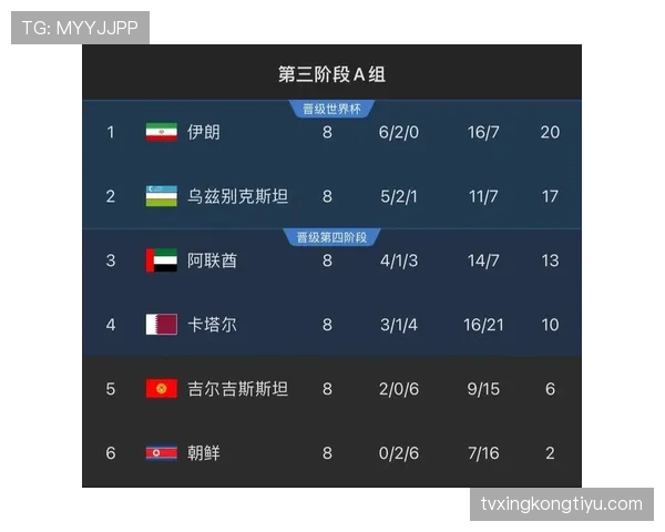 乌兹别克斯坦能否首度晋级世界杯?2026美加墨赛程前景与出线形势分析 乌兹别克斯坦能否首度晋级世界杯?2026美加墨赛程前景与出线形势分析