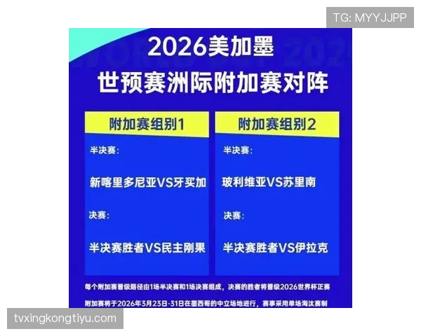 2026世界杯第三名晋级路径预测
